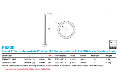 p5200_mp_round_intermediate_post