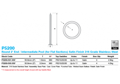 p5200_sf_round_intermediate_post