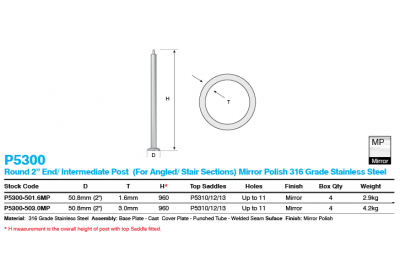 p5300_mp_round_intermediate_post