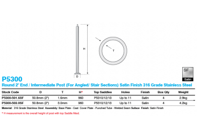 p5300_sf_round_end_intermediate_post